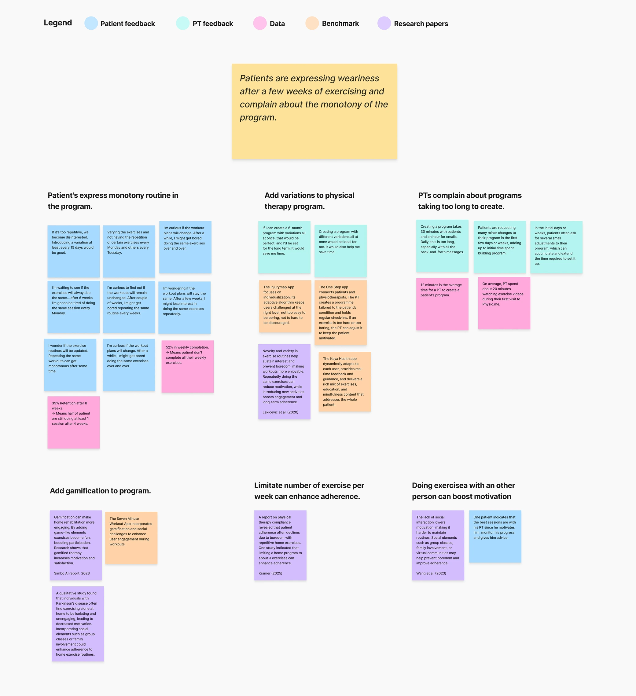 Affinity diagram